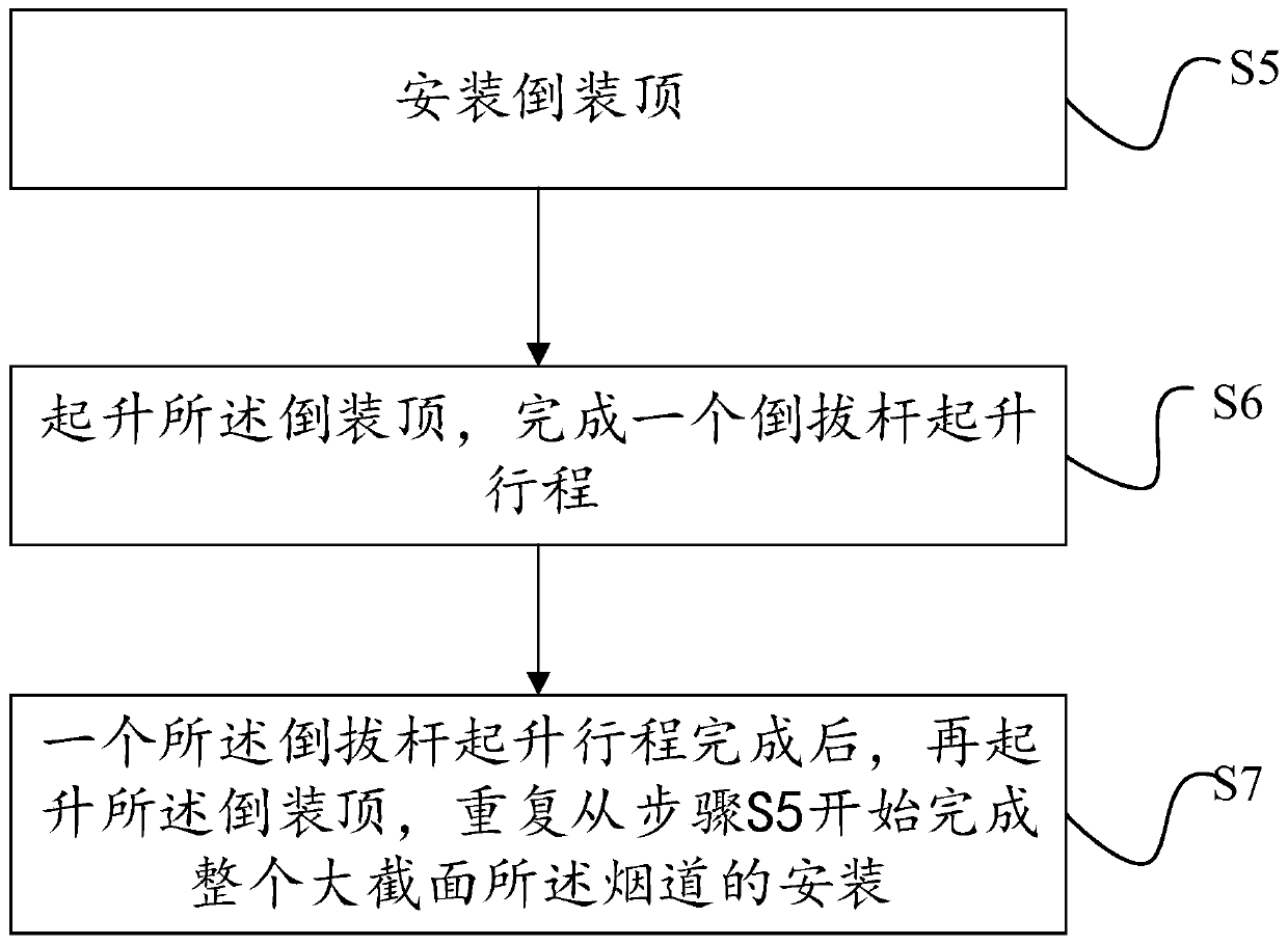 Method for installing a large-size steel frame flue