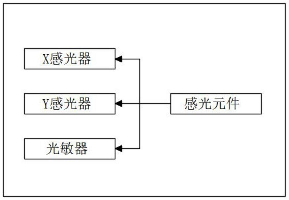 Photovoltaic support automatic adjustment sunlight tracking system