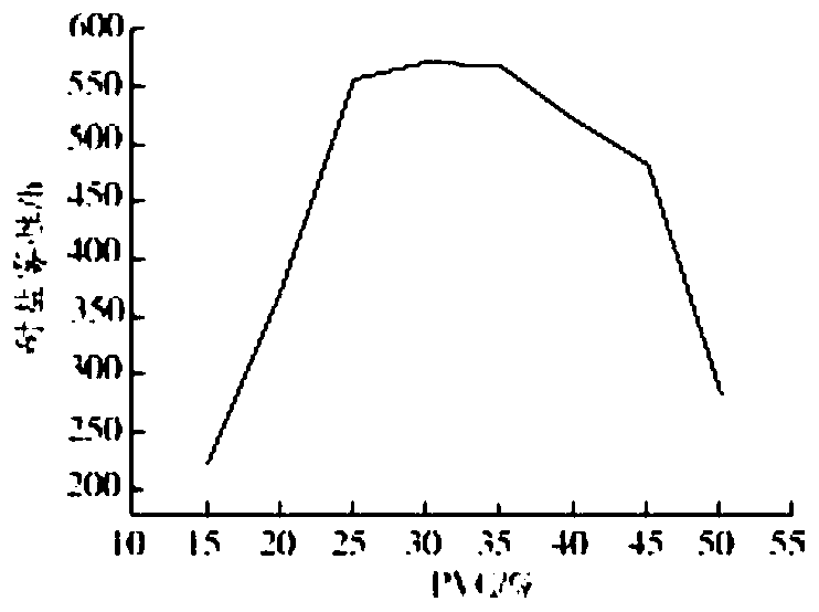 High-temperature-curing inorganic anticorrosive coating for automobile brake disc