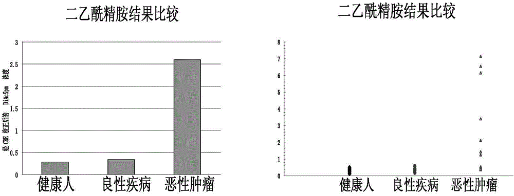 Diacetyl spermine detection kit and preparation method and application thereof