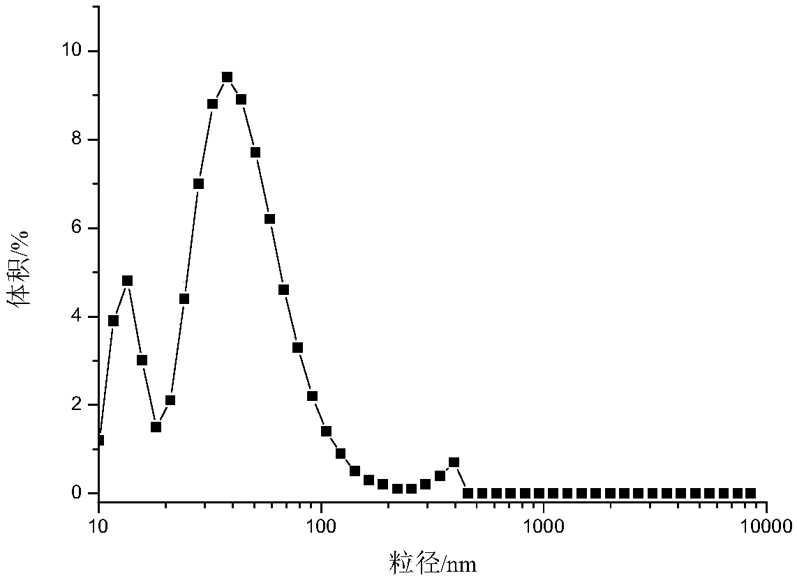 Pasty enteral nutritional preparation containing egg-white-source oligopeptide nanometer particles and preparation method