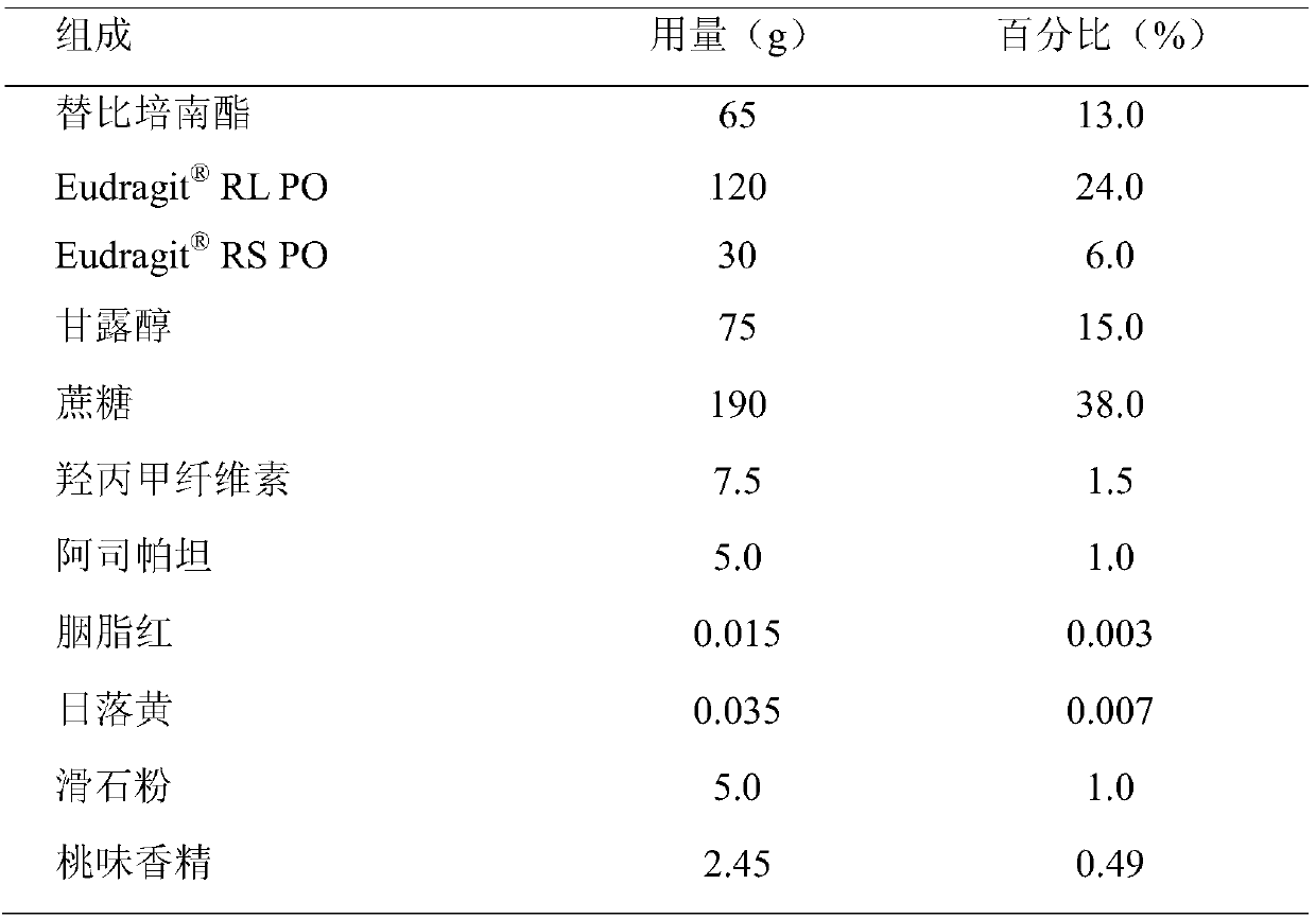 Oral preparation containing tebipenem pivoxil and preparation method thereof