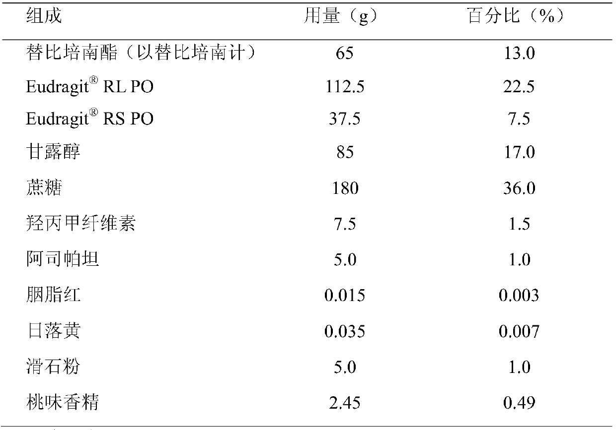 Oral preparation containing tebipenem pivoxil and preparation method thereof