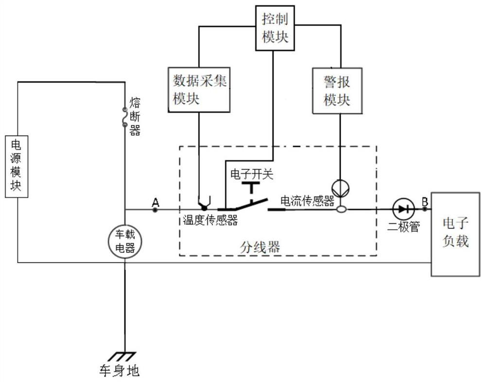 System and method for testing short circuit and overcurrent of automobile wire harness