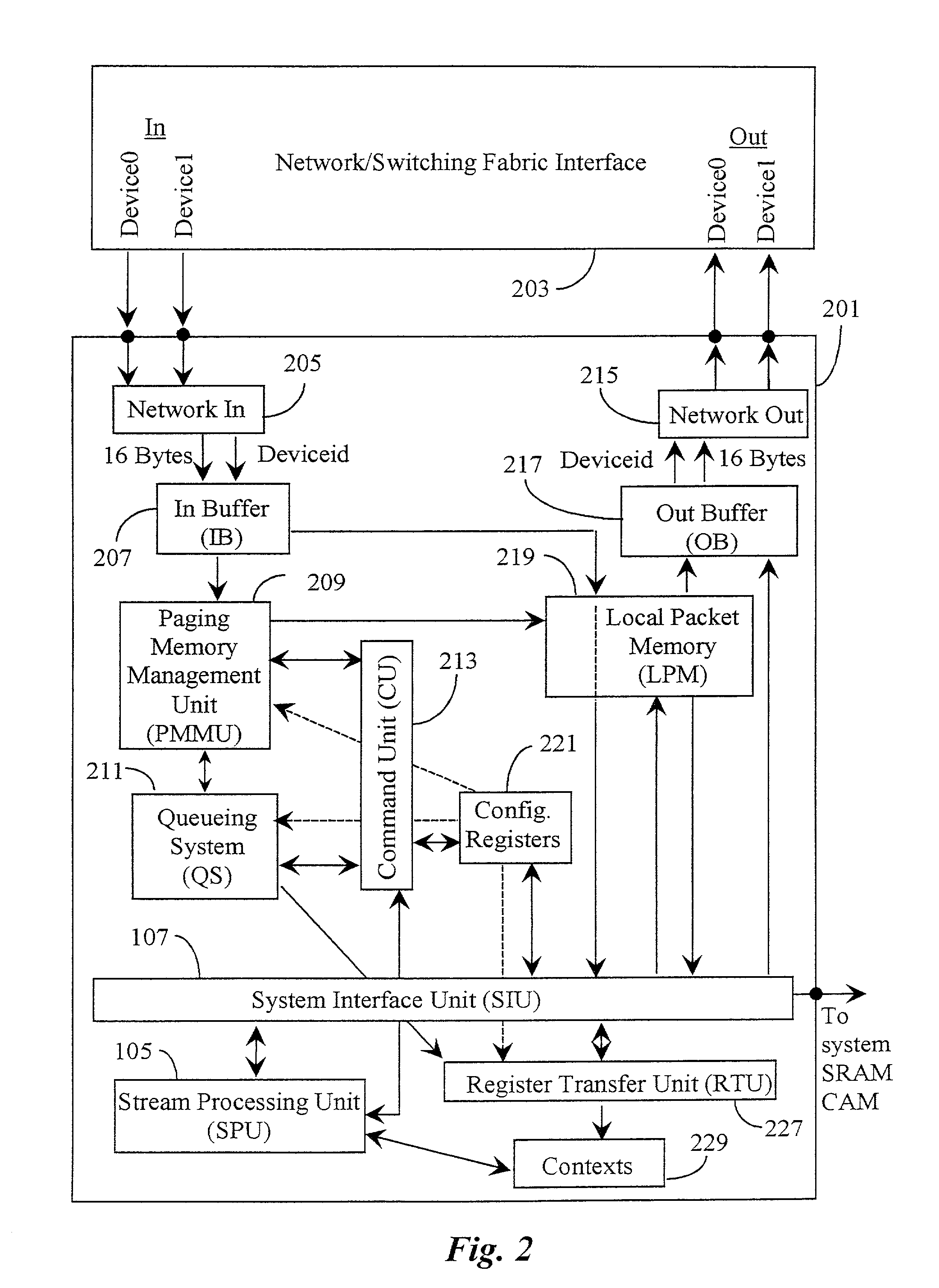 Context selection and activation mechanism for activating one of a group of inactive contexts in a processor core for servicing interrupts