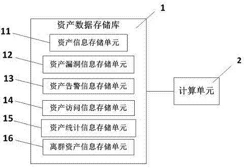 Outlier asset detection method and system based on machine learning