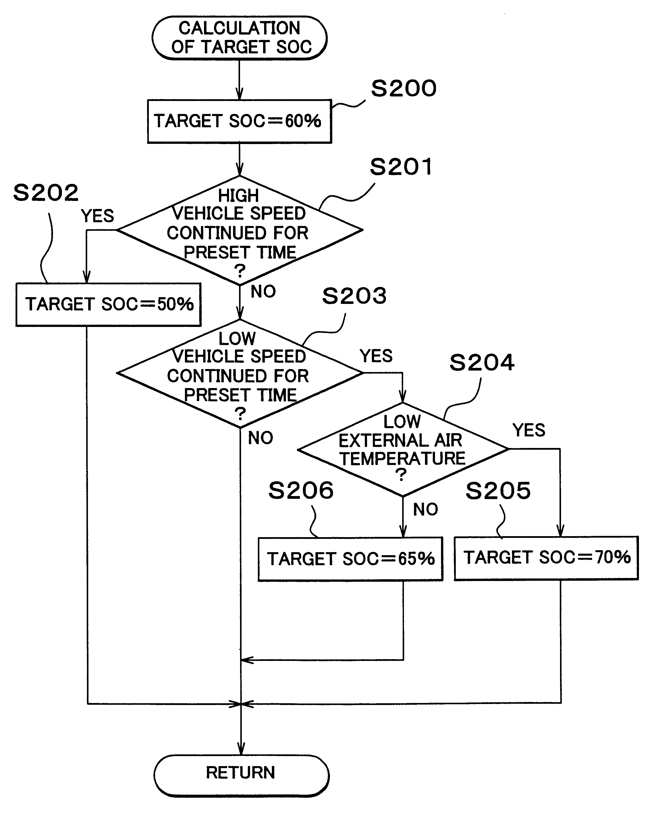 Electric energy charging control apparatus and method for hybrid vehicle