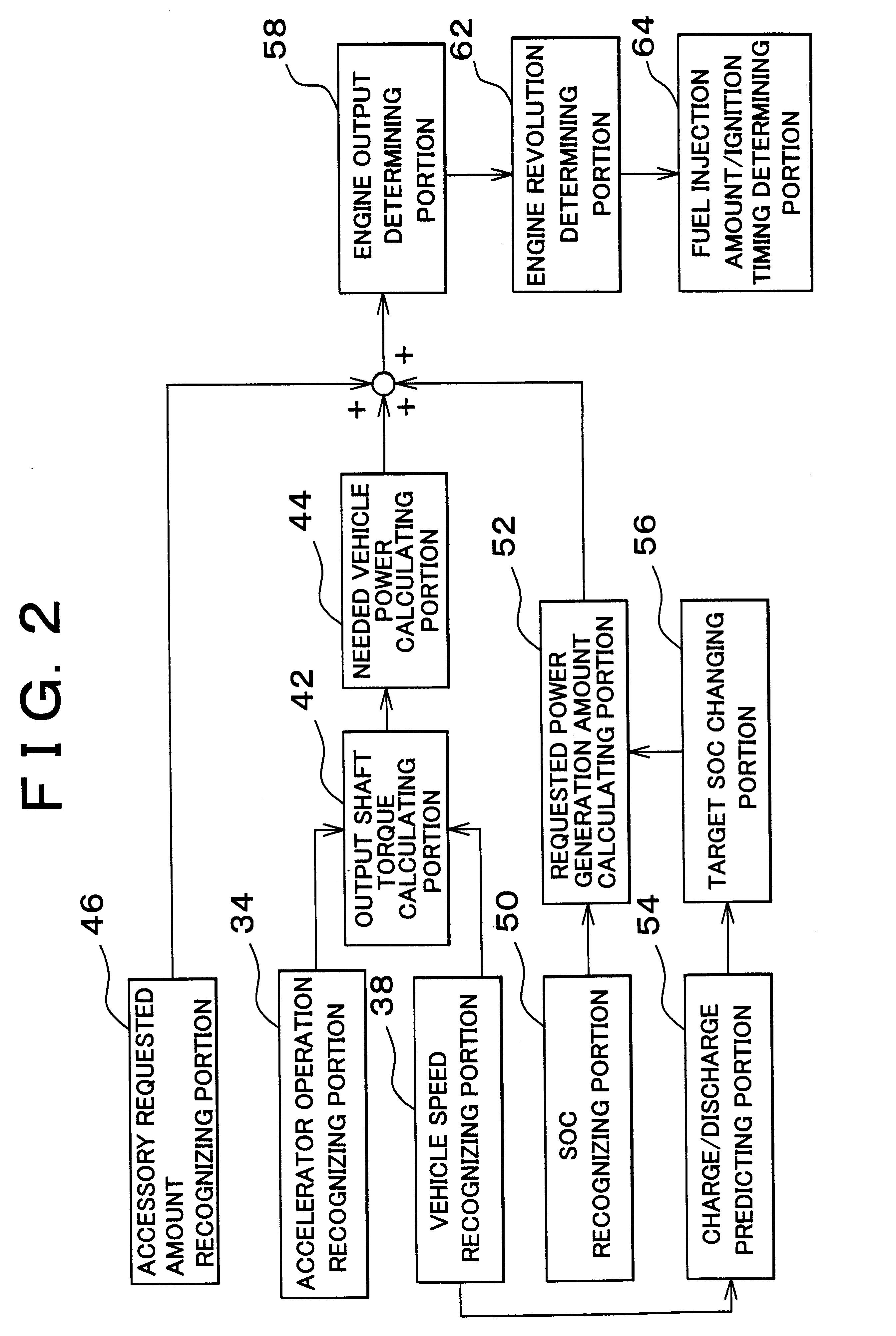 Electric energy charging control apparatus and method for hybrid vehicle