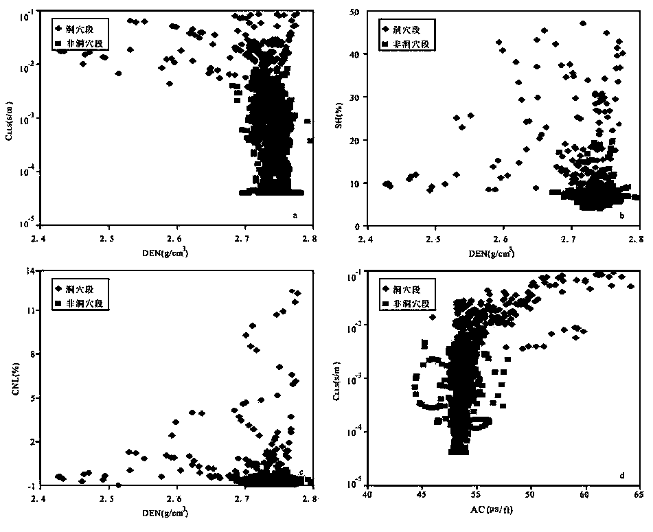 Method for identifying and interpreting carbonate rock ancient karst reservoir layer three-dimensional structure