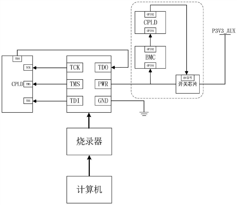 Burner safety protection method and system and computer equipment