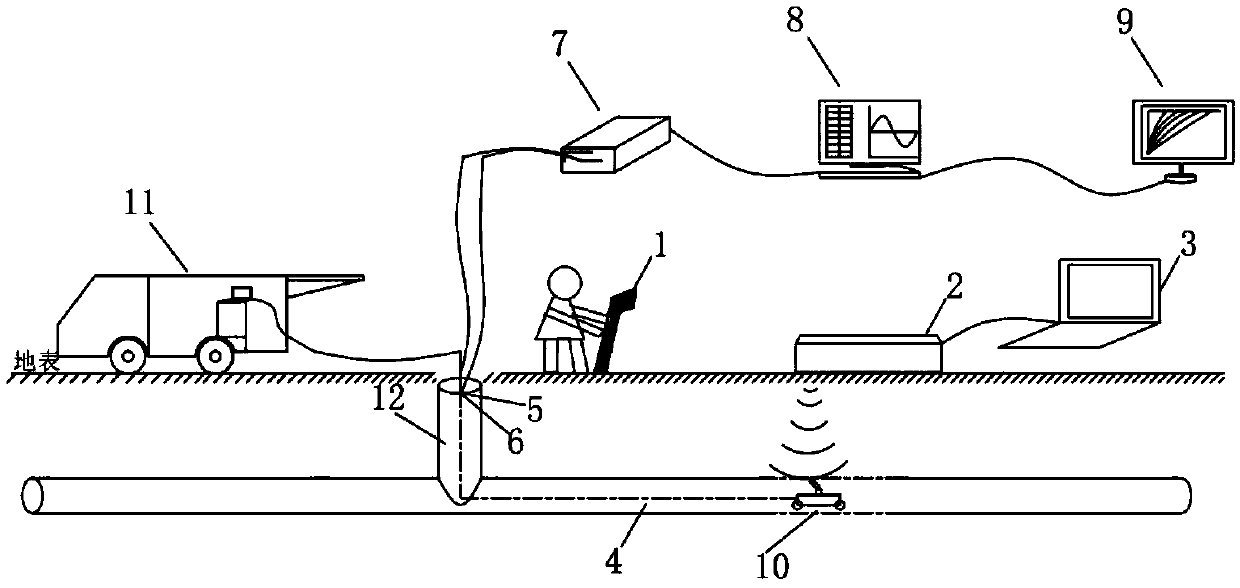 Underground pipeline identification and monitoring system and use method