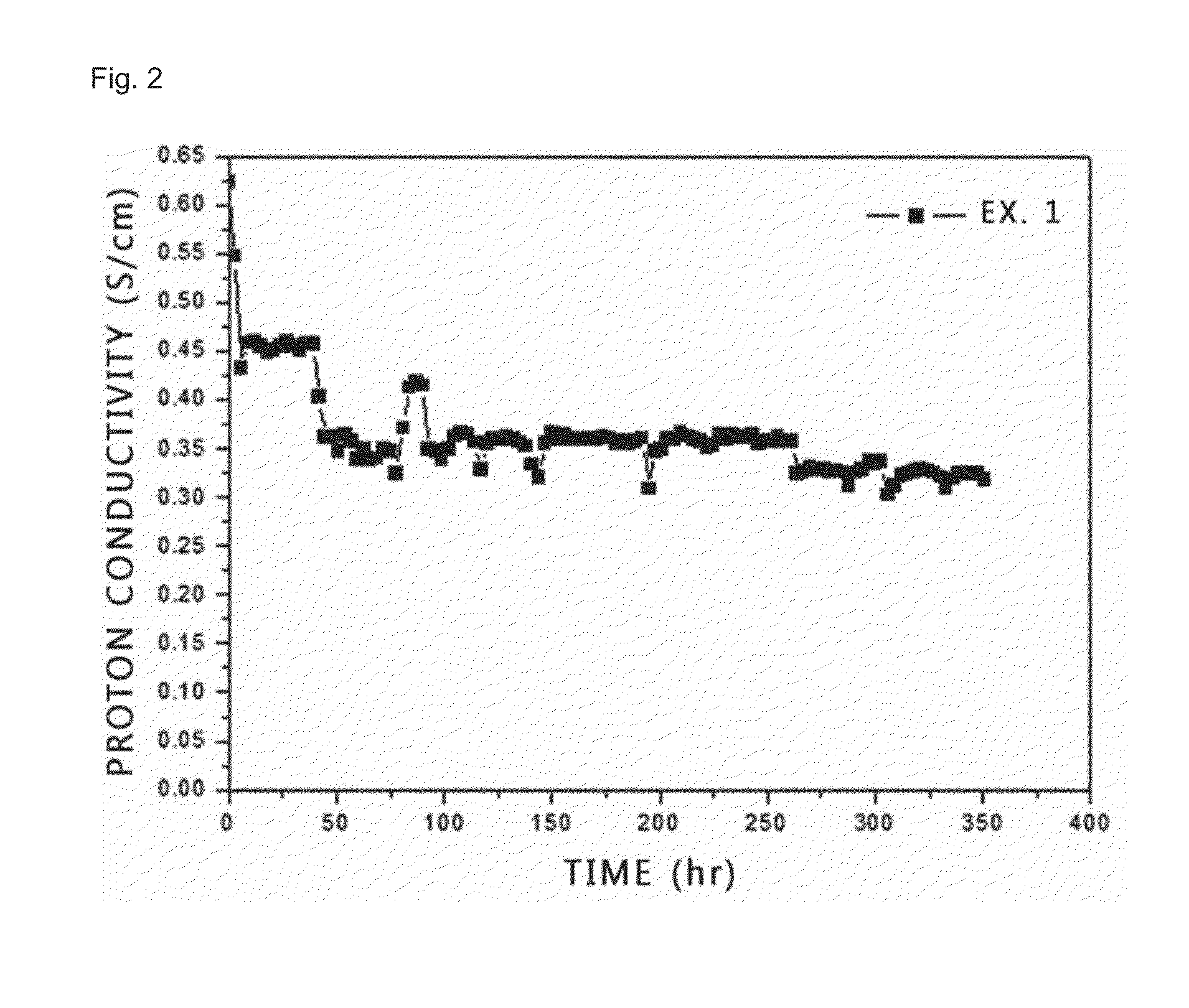 Polymer electrolyte membrane for a fuel cell, method for manufacturing same, and fuel cell comprising same