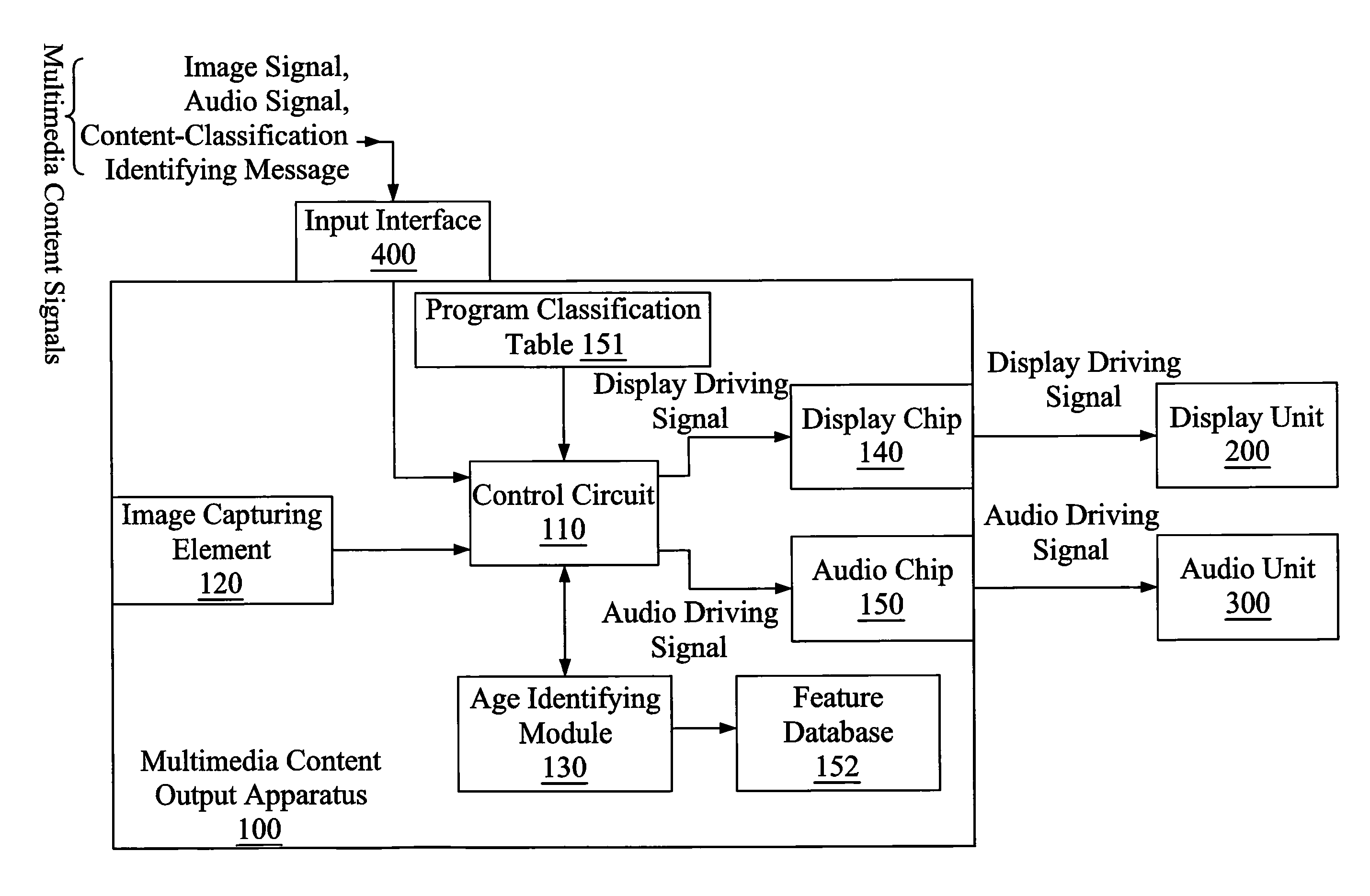 Multimedia content output device and method for filtrating multimedia content signals according to audience age