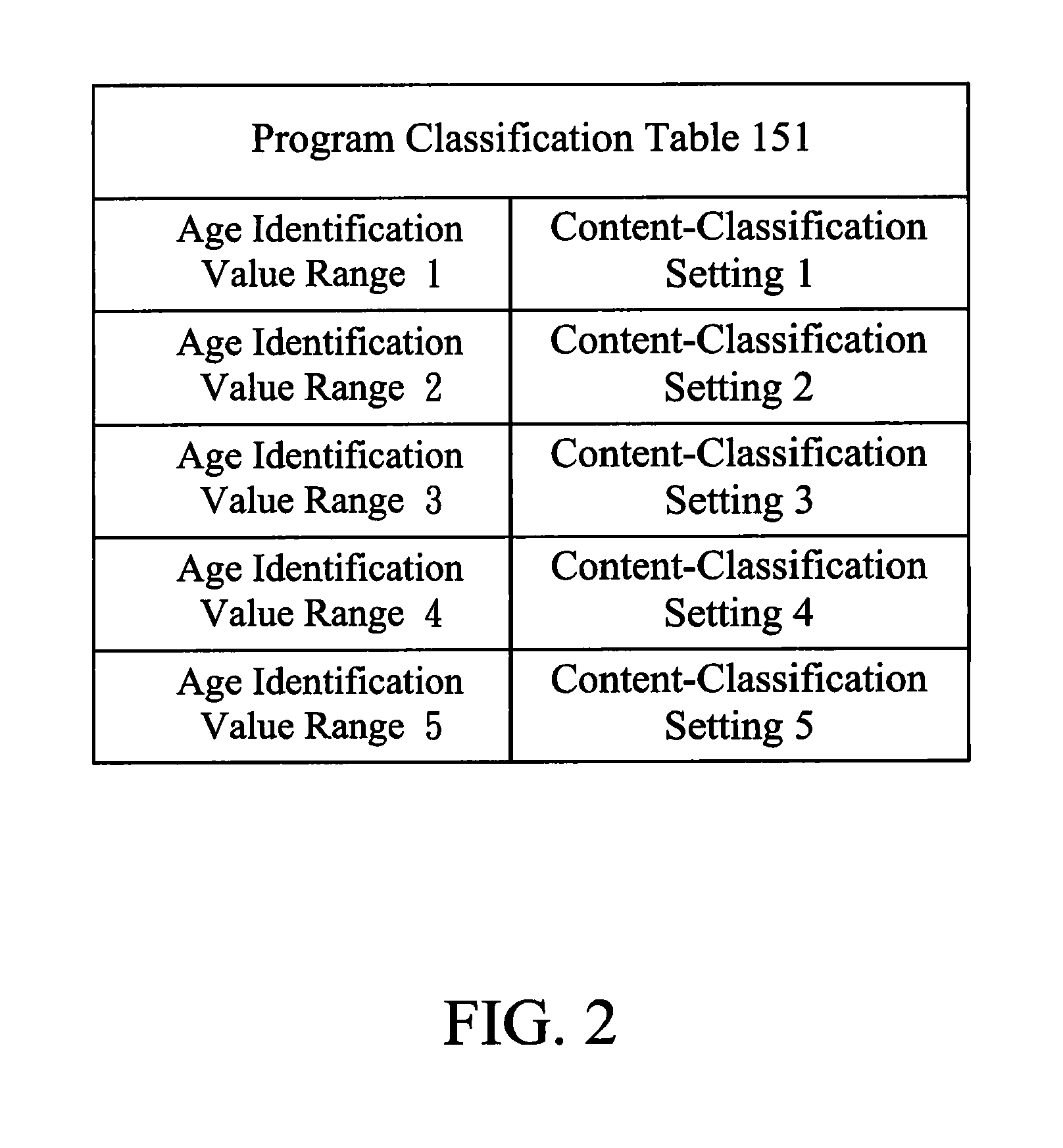 Multimedia content output device and method for filtrating multimedia content signals according to audience age