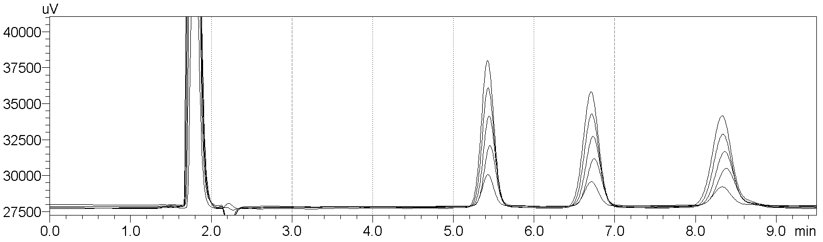 Method for detecting content of fructooligosaccharide in infant formula milk rice flour