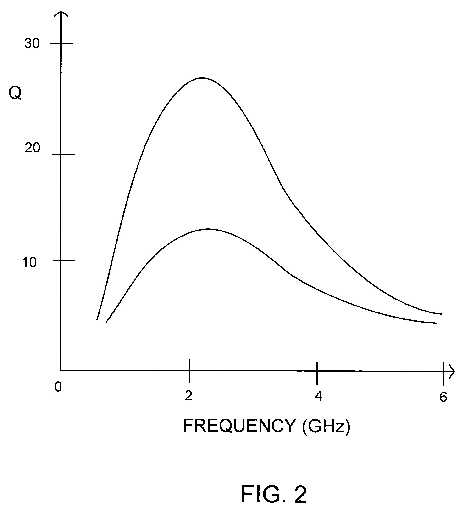 Integrated circuit inductors