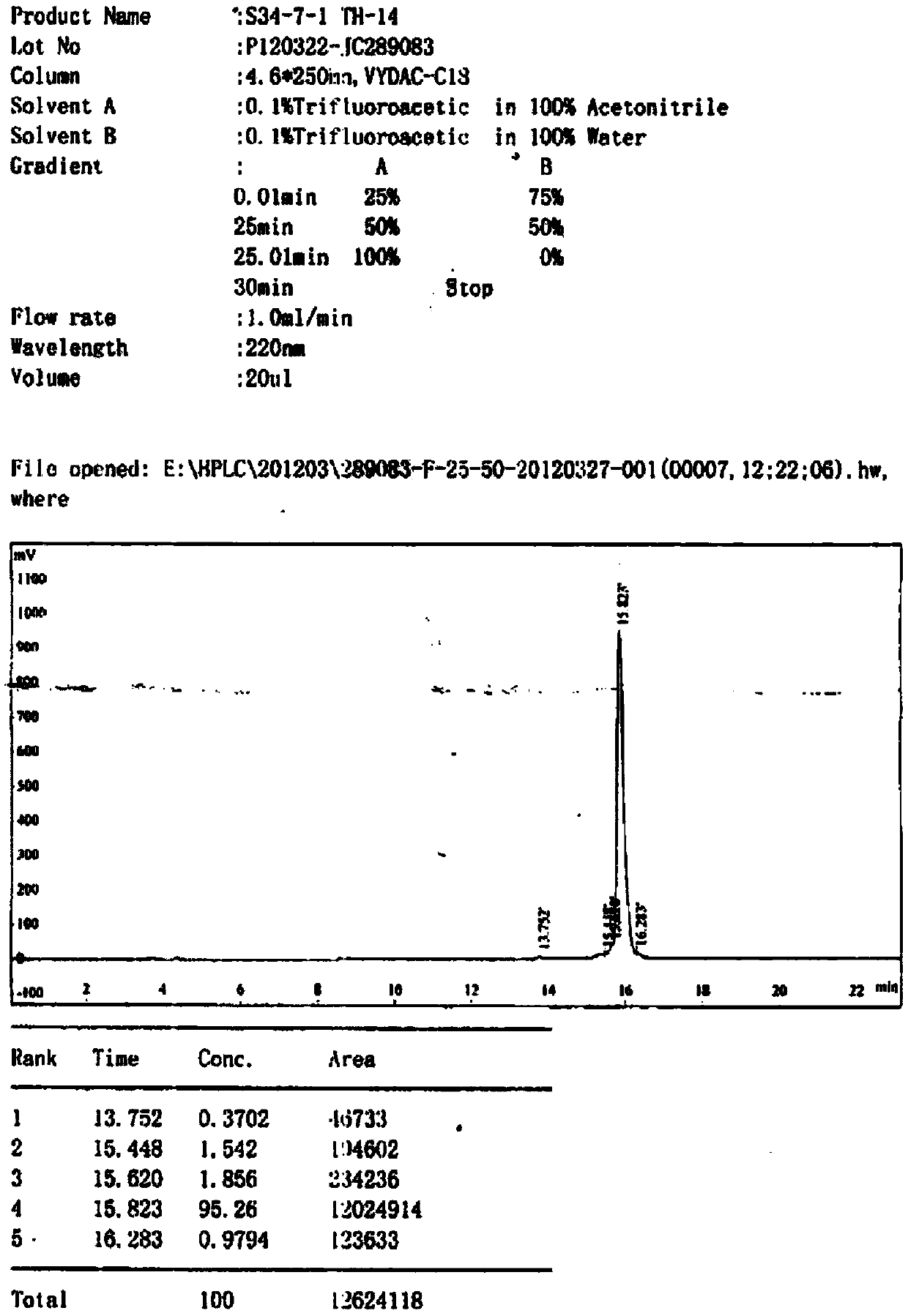 Polypeptide, detection device containing polypeptide, and detection kit containing polypeptide