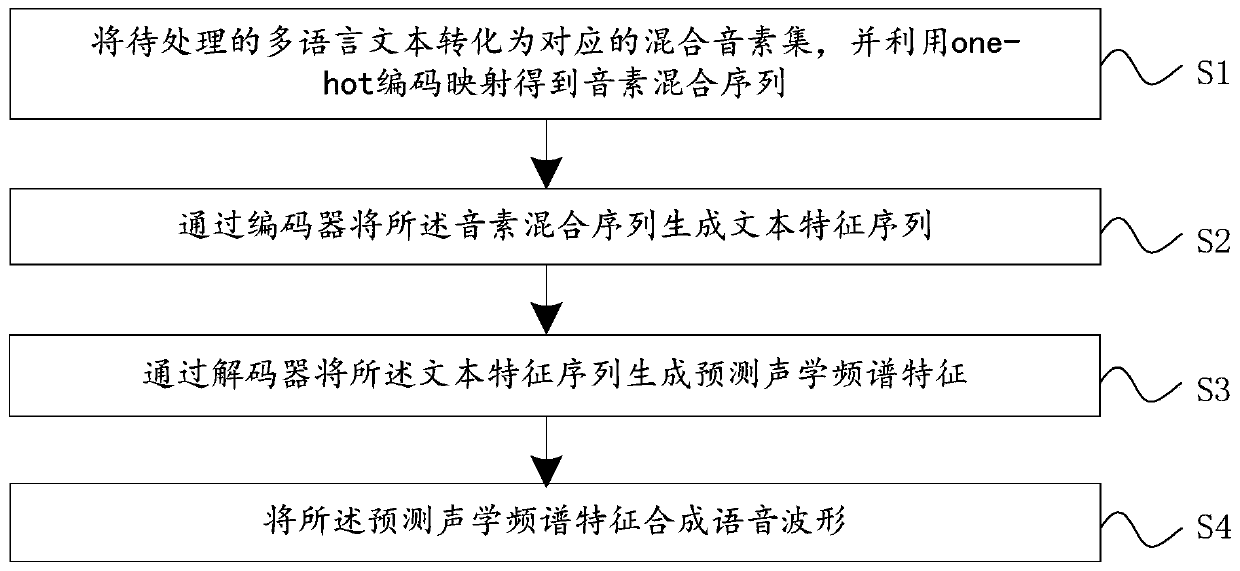 Voice synthesis method and system