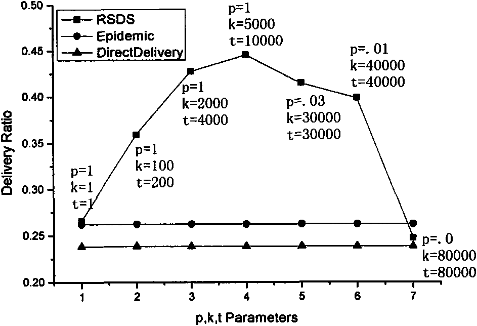 Grouping strategy based opportunistic network routing algorithm