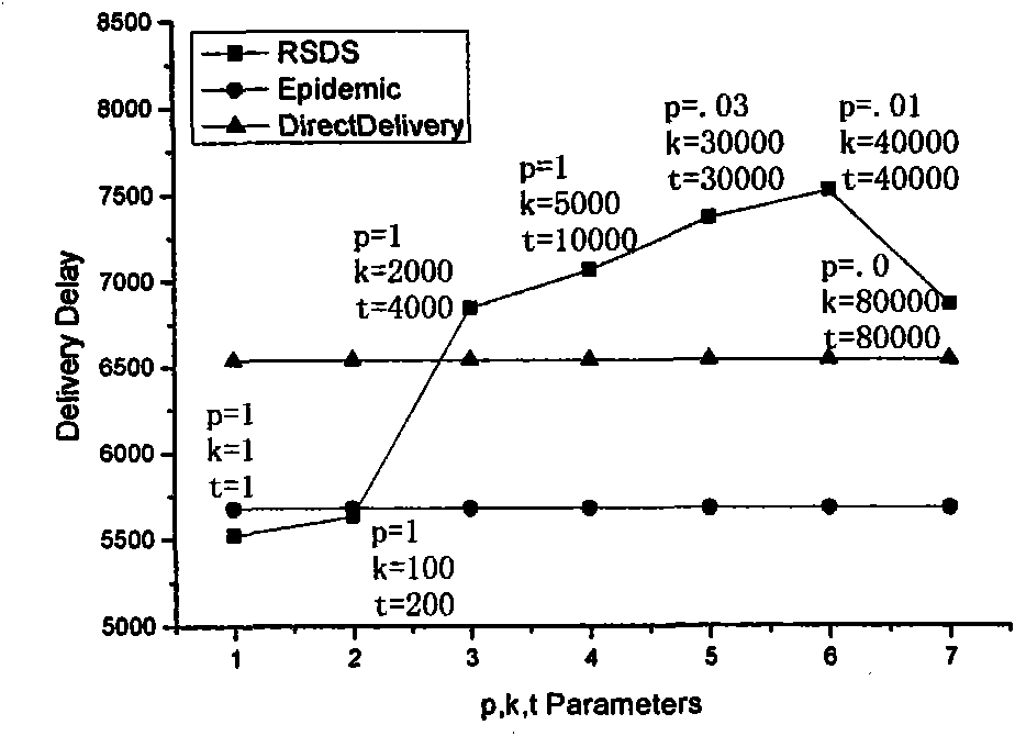 Grouping strategy based opportunistic network routing algorithm