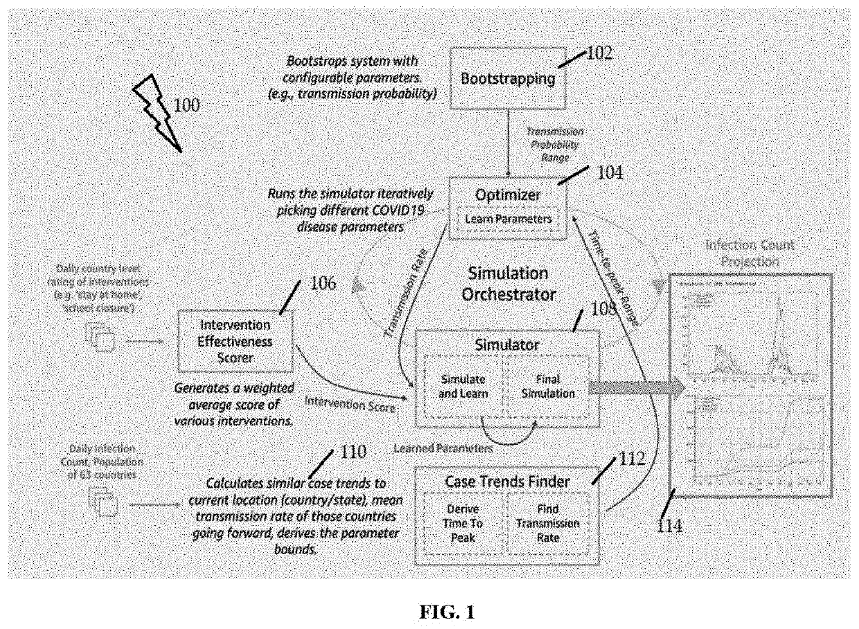 Method of COVID-19 Detection, Spread Prevention and Medical Assistance Using Machine Learning