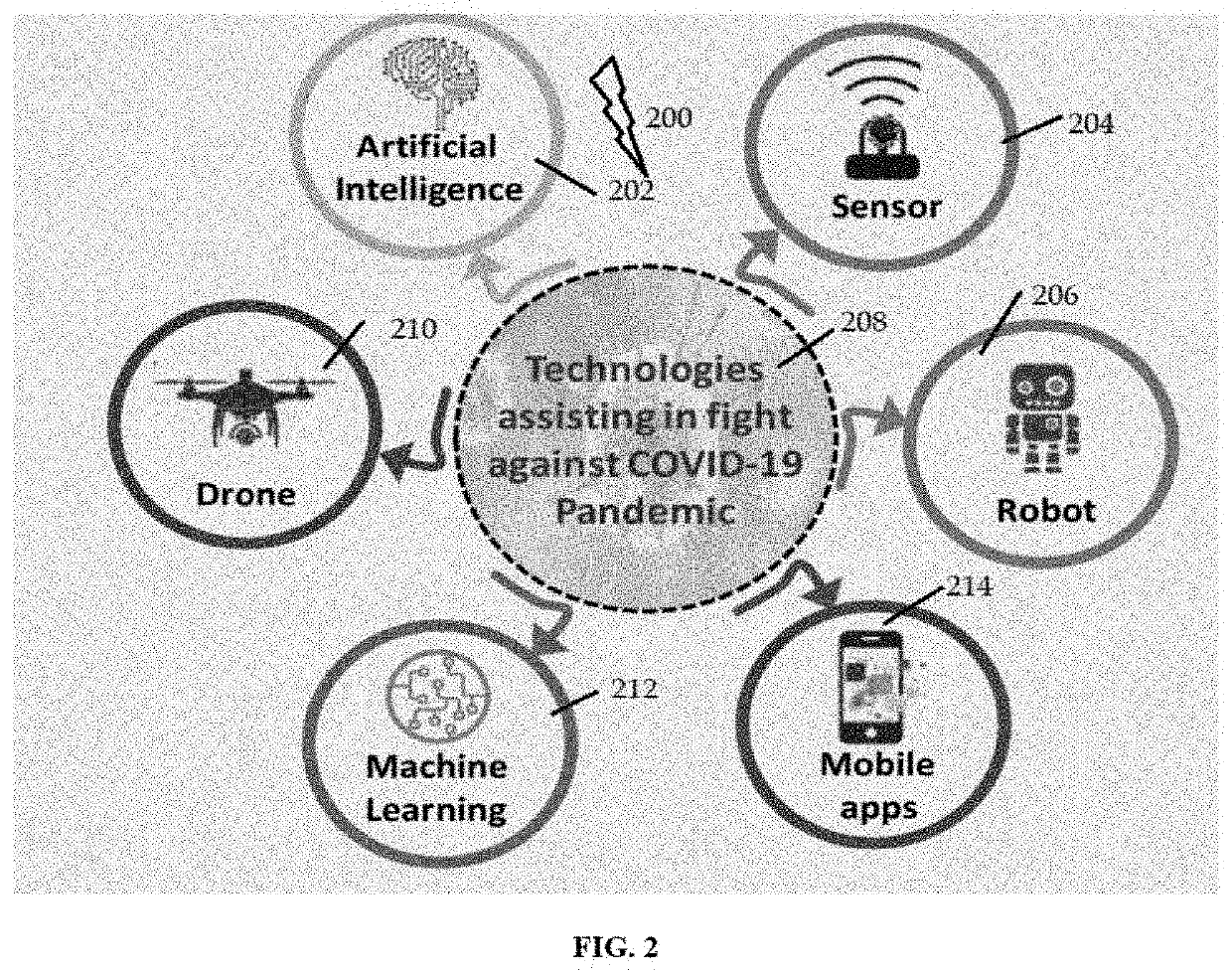 Method of COVID-19 Detection, Spread Prevention and Medical Assistance Using Machine Learning