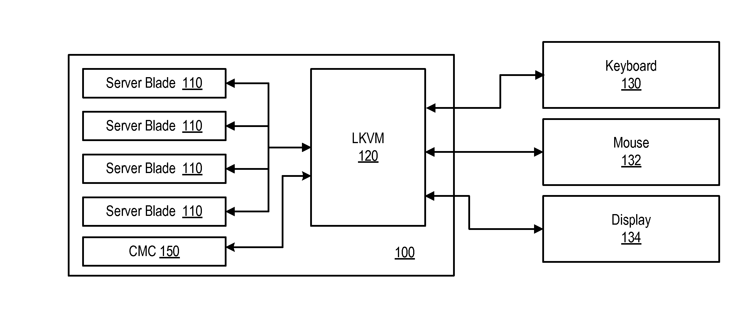 Chassis Management Access Console VIA a Local KVM Display