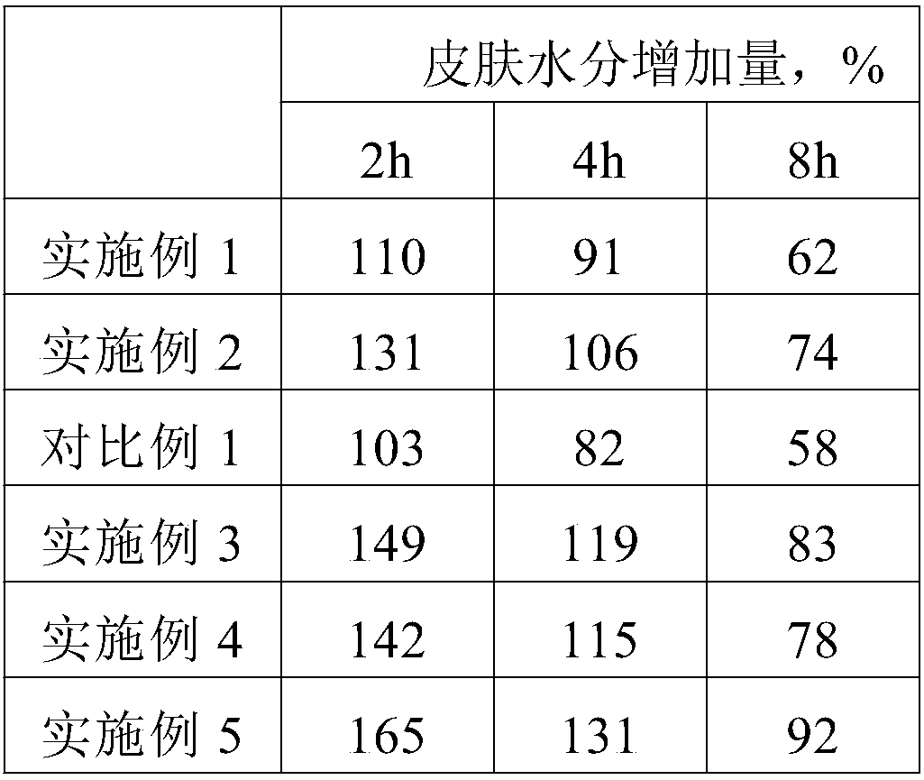 Moistening moisturisor and preparation method thereof