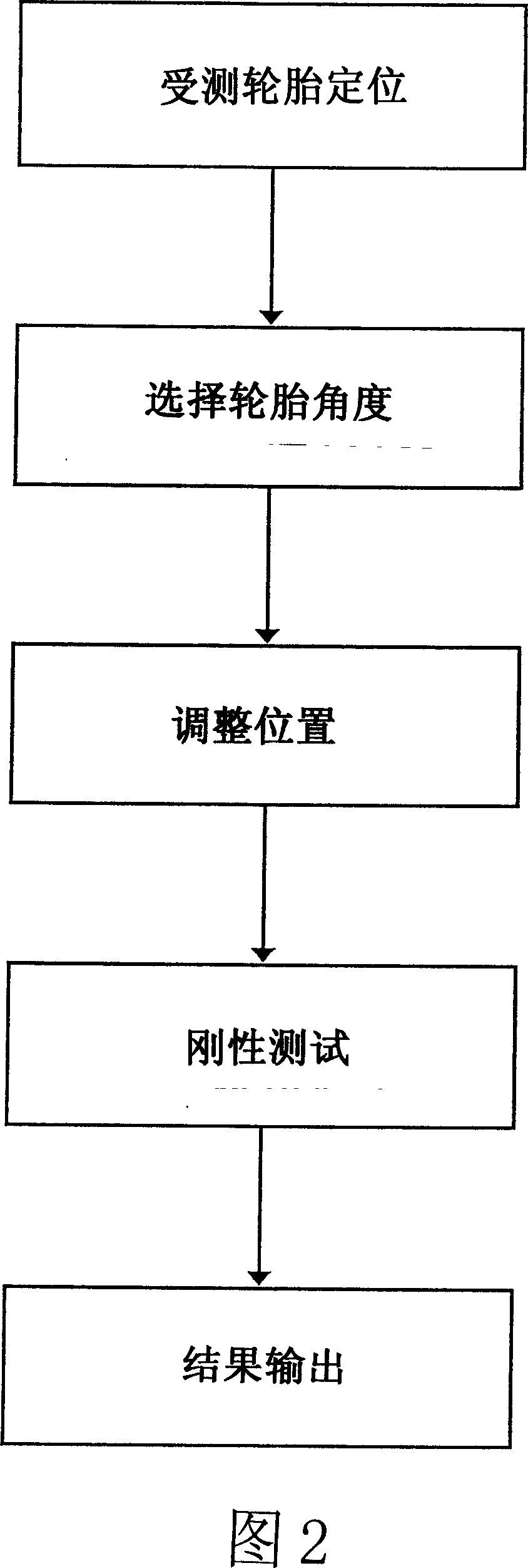 Bevel rigidity measuring method and instrument therefor