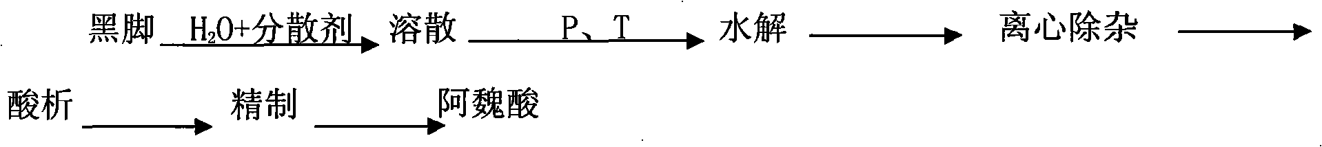 Preparation of natural ferulaic acid