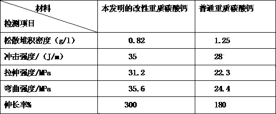 Modified calcium carbonate for floor tiles and preparation method thereof