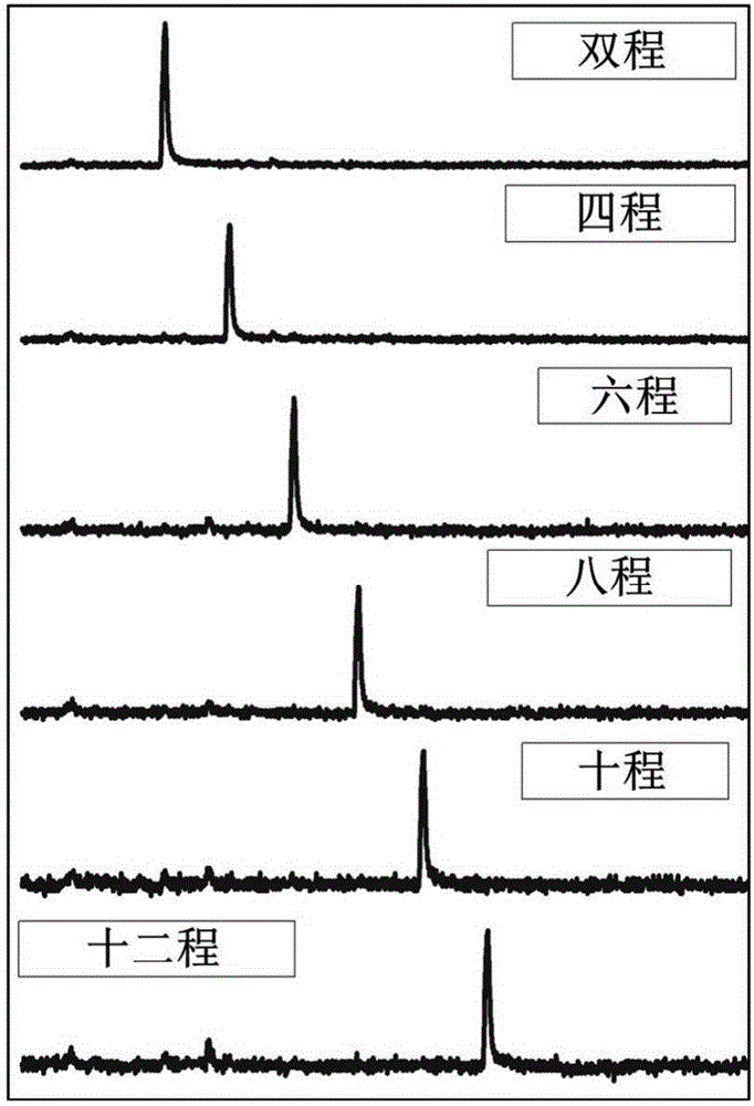 Multi-pass laser amplifier