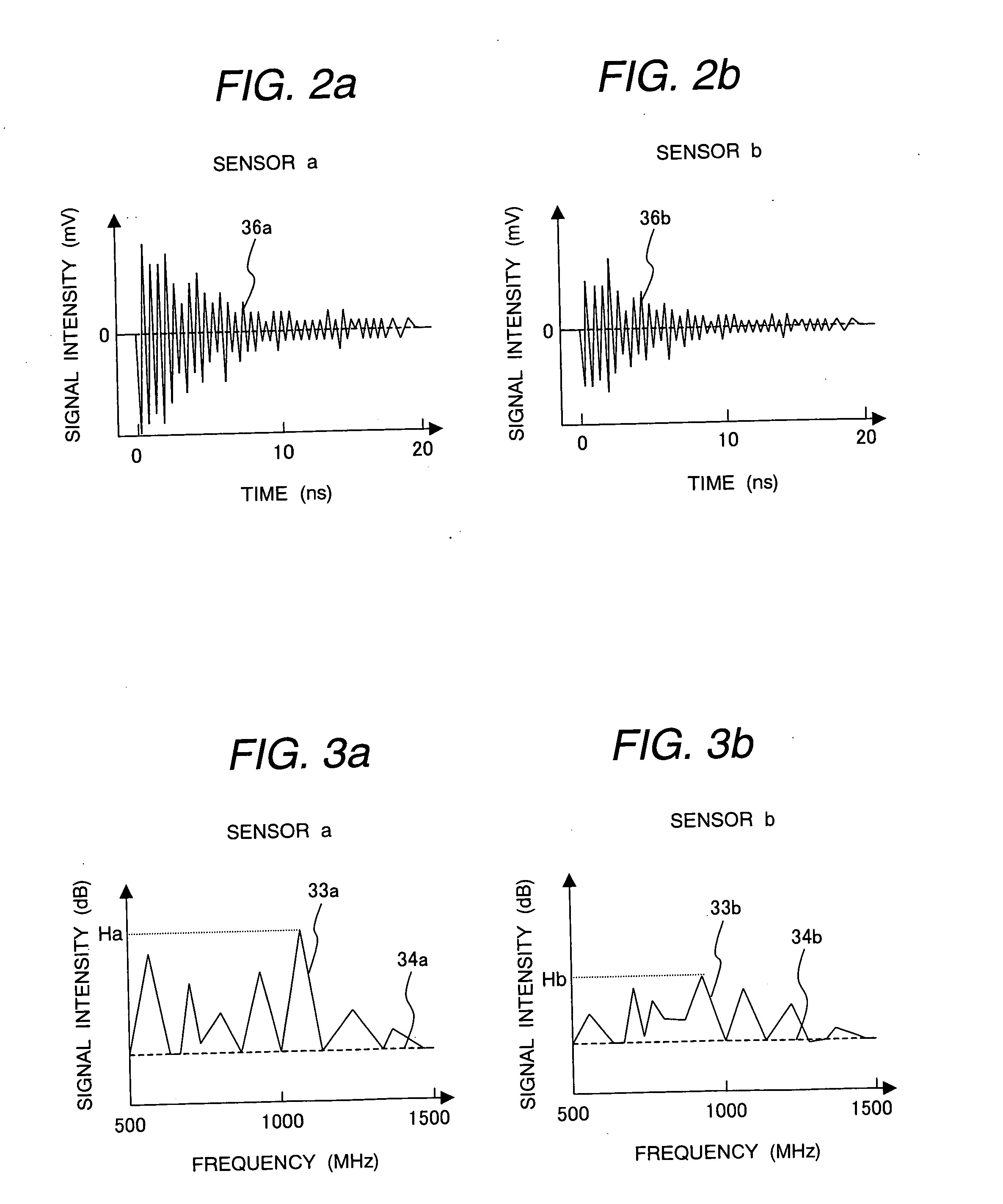 Method and system for monitoring partial discharge in gas-insulated apparatus