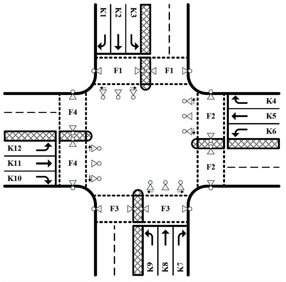 Transition method for active phase-oriented arterial road coordinate signal control scheme