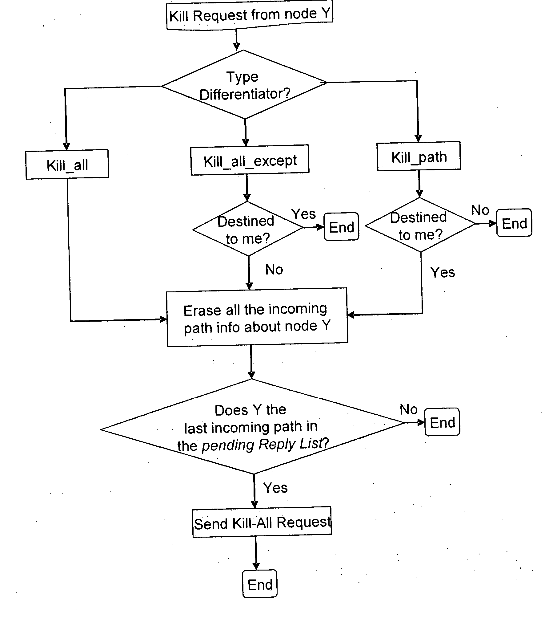 Multi-hop routing method with bandwidth reservation in wireless network