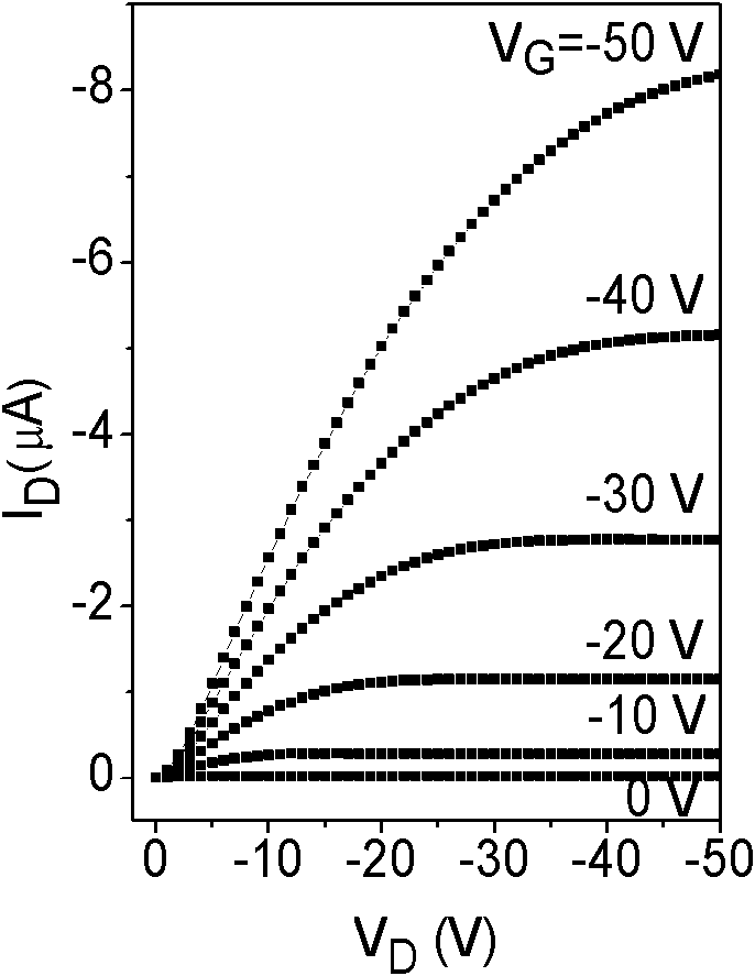 Polymer semiconducting material and organic thin film transistor