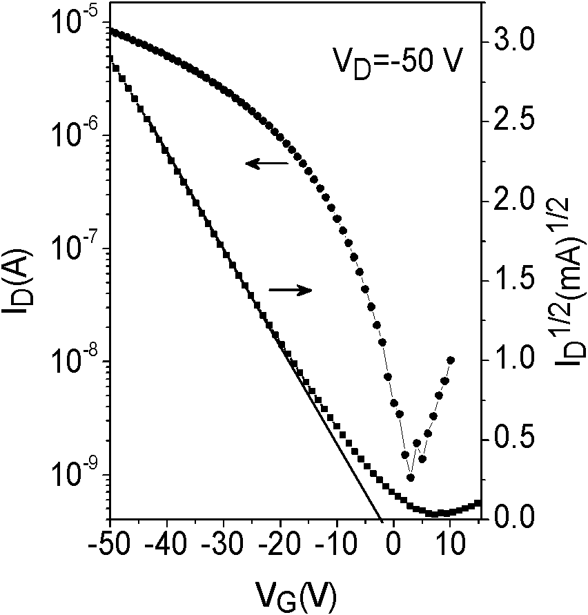 Polymer semiconducting material and organic thin film transistor