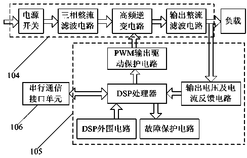 Multi-module parallel DC (direct current) power supply and control method thereof