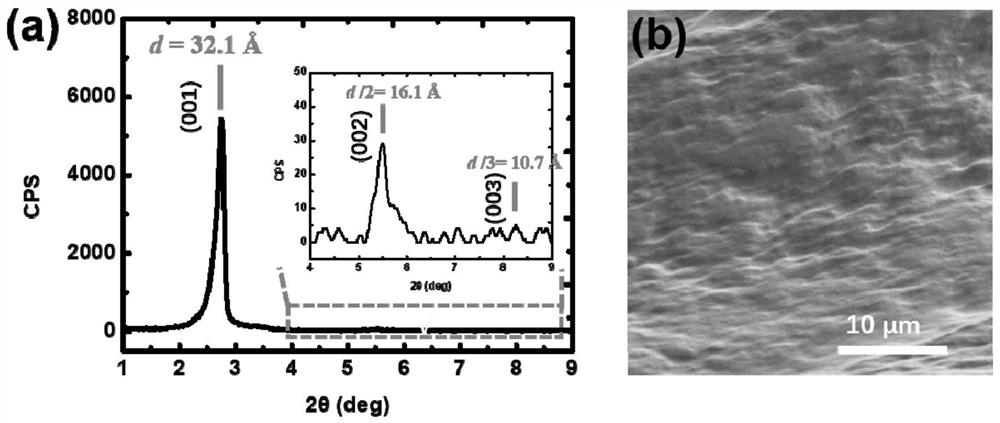 Supramolecular block thin film as well as preparation method and application thereof