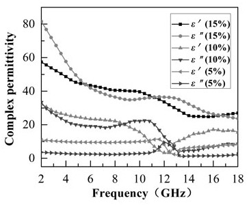 Broadband wave-absorbing metamaterial flexible sheet based on carbon-series material and preparation method of broadband wave-absorbing metamaterial flexible sheet