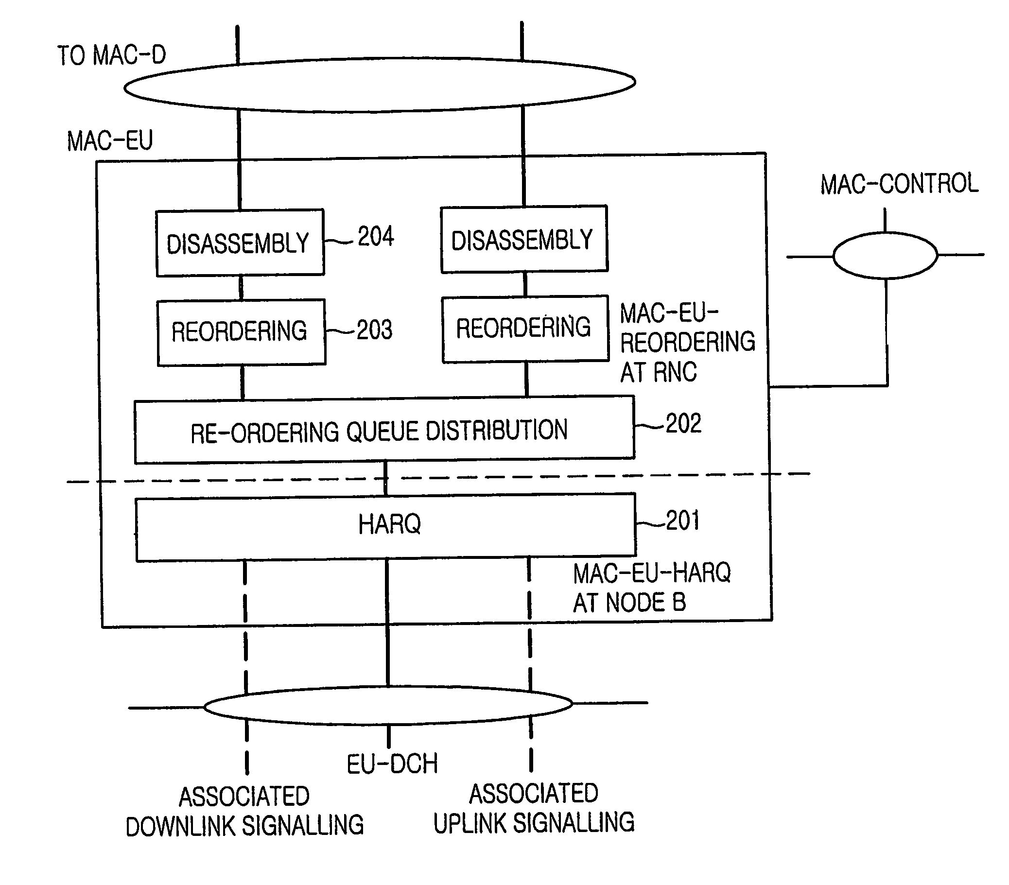 HARQ reordering method for WCDMA enhanced uplink dedicated channel