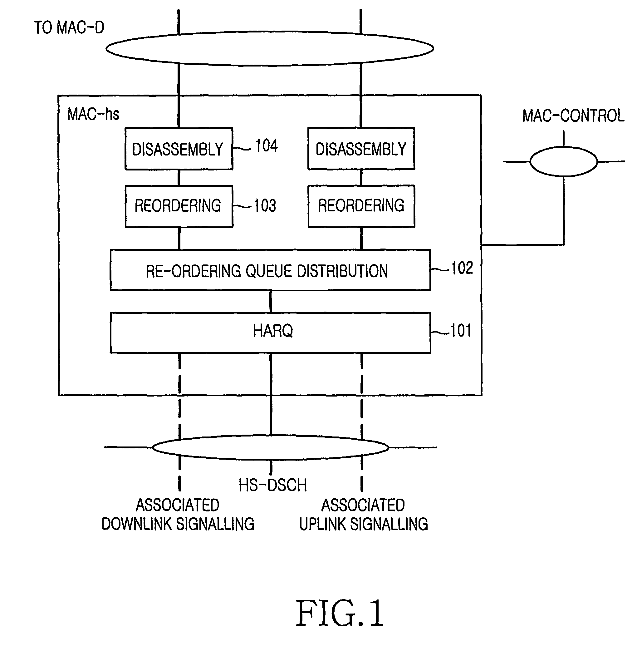 HARQ reordering method for WCDMA enhanced uplink dedicated channel