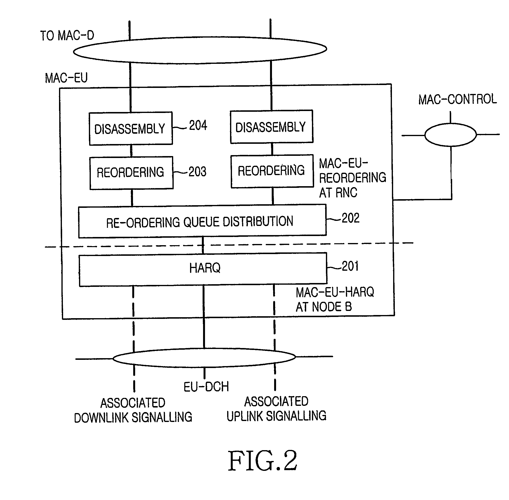 HARQ reordering method for WCDMA enhanced uplink dedicated channel