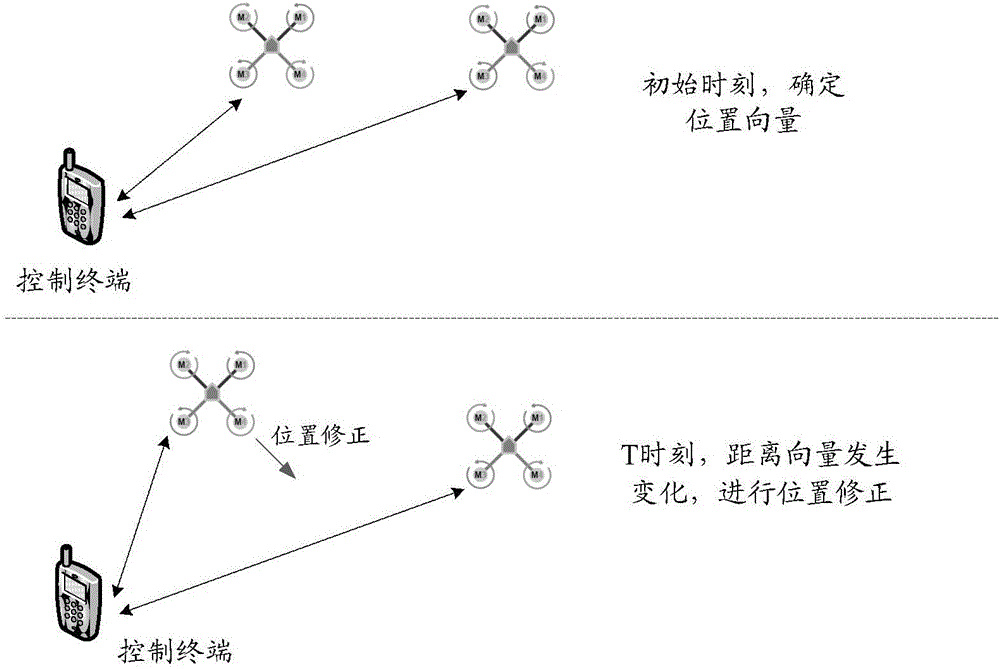 Control method and control terminal of aircraft