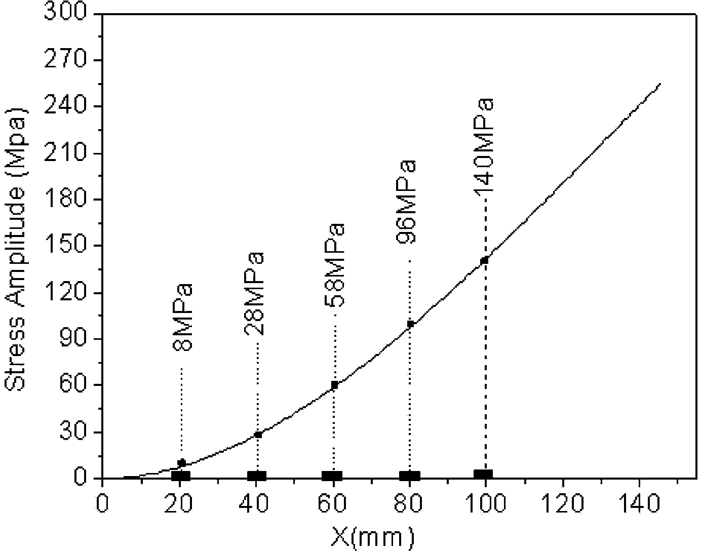 Test method for testing bending fatigue life of film