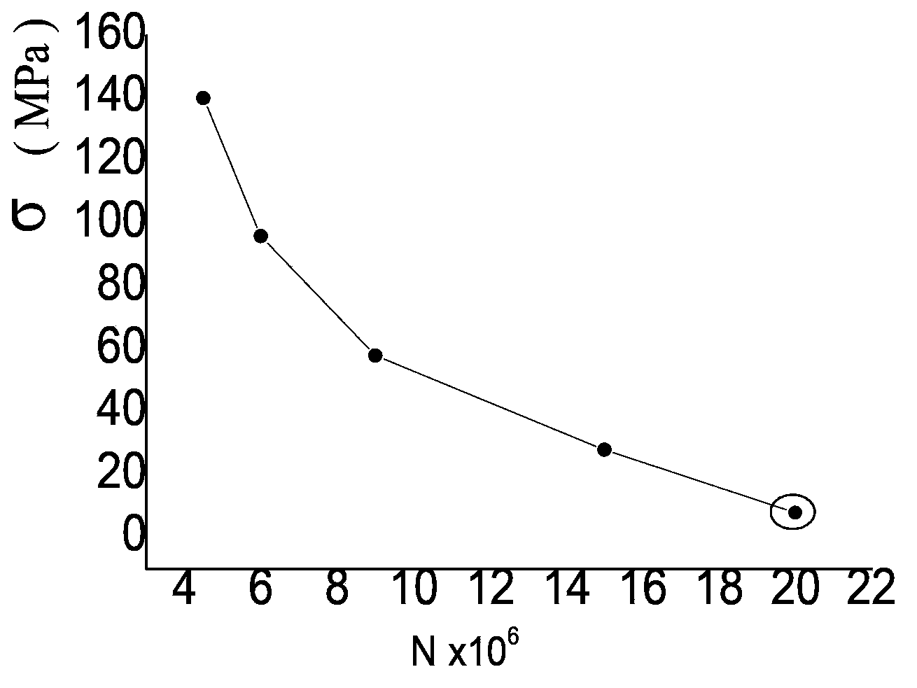 Test method for testing bending fatigue life of film