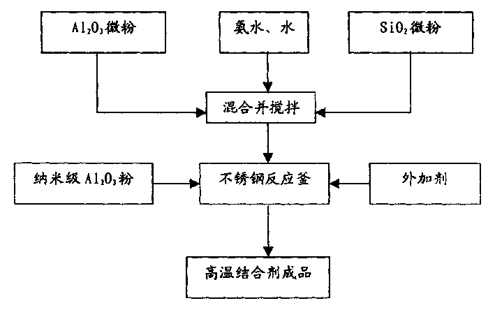 Compact ceramic fiber spraying lining and its working process