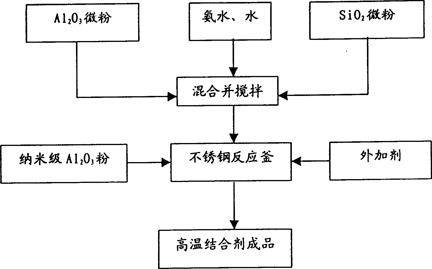 Compact ceramic fiber spraying lining and its working process