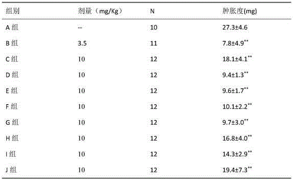 Composition containing kirenol and application thereof in medicament