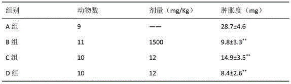 Composition containing kirenol and application thereof in medicament